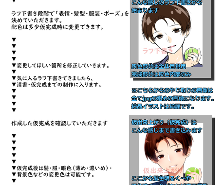 Twitterなどで使えるアイコン作成いたします 購入から最短1日で納期可能です アイコン作成 ココナラ