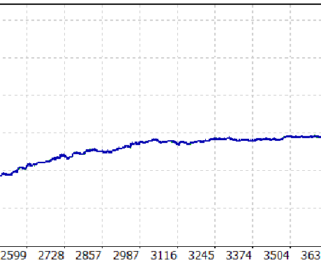 FXの迷いを断つ！ダウ理論・市場構造分析します 完全ノンリペイント。黄金に輝くサインで、勝てる波を狙い撃つ イメージ2