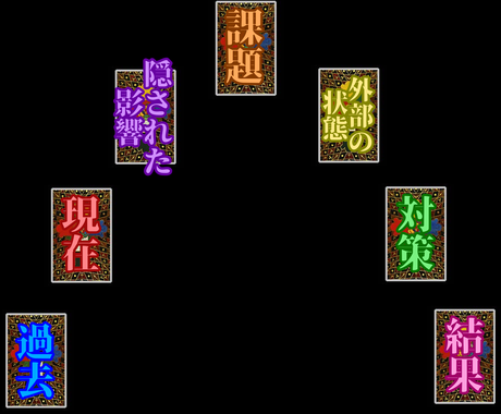 トートタロット使用 7枚引きで占います 過去 現在 アドバイスを重点的に占います 人生 スピリチュアル ココナラ