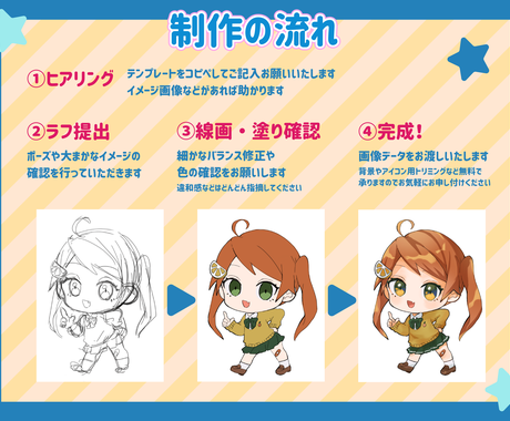 あなただけのミニキャラを作成します クオリティ重視 いきいきとしたデフォルメイラスト イラスト作成 ココナラ