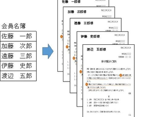 エクセルで作成した案内文の氏名を自動印刷します 宛名を手書きしていませんか 短時間で自動印刷可能です 作業自動化 効率化 ココナラ