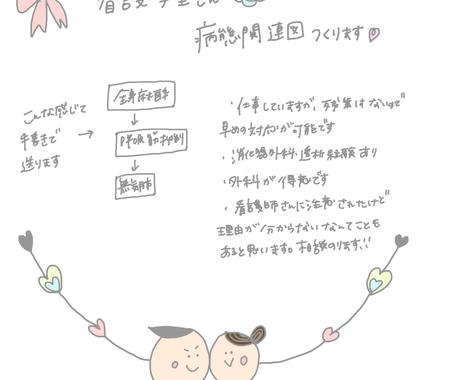 看護学生の病態関連図 実習のお手伝いします 病態関連図 看護計画 Ncpの内容等 勉強 受験 留学の相談 ココナラ