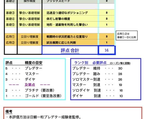 Apexプレデターがランク同行します コーチング実績400越えリピート率9割越えが戦闘力測ります 趣味 ゲームのアドバイス ココナラ
