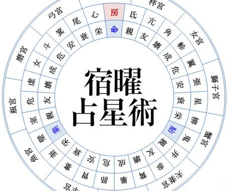 初めての方専用 宿 曜占星術であなたの運命 恋愛運 金銭運 結婚運 仕事運を５００円で占います その他 占い ココナラ