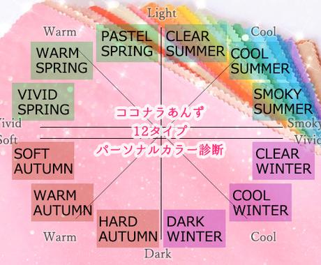 診断6000件 12分類パーソナルカラー診断します 通りの12分類対応 正確で細かい 高評価 現役プロ診断 ファッションの相談 ココナラ