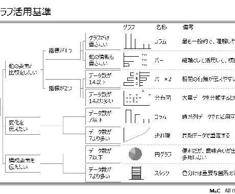 綺麗なプレゼン資料を作成代行します 広告代理店・コンサルの経験を活かし綺麗な資料を作成します イメージ1