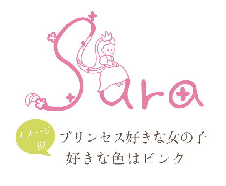 あなたのお名前を心を込めてロゴにいたします 世界に一つあなただけのお名前ロゴプラスイラスト イメージ2