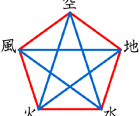 あなたと縁の深い神社を鑑定しお伝えします あなたと相性の良い神社で前向きな一歩を イメージ2