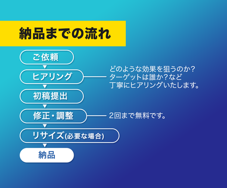 ディスプレイ広告用のバナーを制作します 実績豊富なデザイナーによる効果の出るバナーでクリック率up バナー ヘッダーデザイン ココナラ