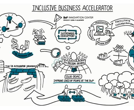 ホワイトボードアニメを作成します 授業 会議 プレゼンテーション ワークショップ 結婚式など アニメーション制作 ココナラ