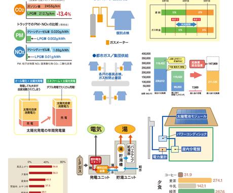 グラフ チャート図 イラスト図を作成します シンプルでわかりやすい グラフやチャート図を作成します 資料 企画書の作成 サポート ココナラ