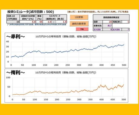 Fx等の検証用エクセル簡易シミュレータを提供します 勝率とリスクリワード条件による利益の増え方を体感しましょう Fxの相談 ココナラ