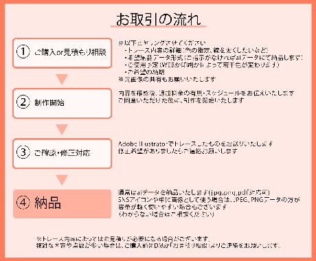 ハンドメイド作家さん、お手元のロゴをデータ化します 「あなたの世界観、もっと広げよう。」 イメージ2