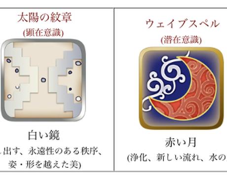 マヤ暦占星術で大切な方との相性を知ることができます 彼 彼女 が運命の人かどうか知りたくありませんか 恋愛 ココナラ