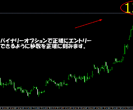 時を正確に刻むMT4インディケーターご提供致します 秒数が止まる事がない画期的なタイマー型インディケーターです。 イメージ2