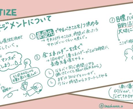 講演 セミナー 勉強会の内容を絵で書き起こします セミナーの記録を残して振り返りや 共有に活用しませんか その他 イラスト 漫画 ココナラ