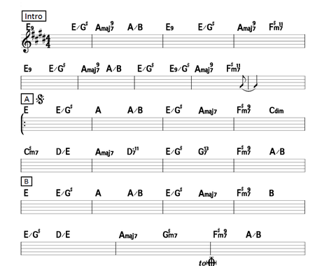 お好きな曲をギターの弾き語り用にアレンジします メジャーリリース多数のアレンジャーが経験を生かしてアレンジ 作曲 編曲 アレンジ ココナラ