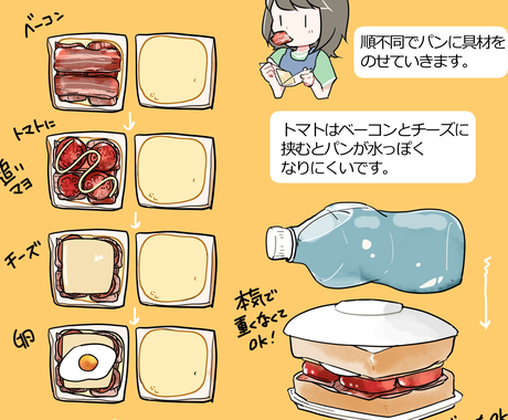 レシピイラスト 漫画を1コマからお描きします 可愛い絵でわかりやすいレシピのカラーイラストはいかがですか 漫画 コミック制作 ココナラ