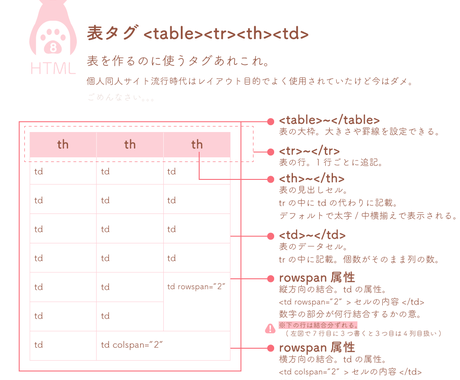 伝えたいこと 図にします 文章だけでは伝えにくい そんなお悩みを図やイラストで解決 イラスト作成 ココナラ 伝えたいこと 図にします 文章だけでは伝えにくい そんなお悩みを図やイラストで解決 イラスト作成 ココナラ