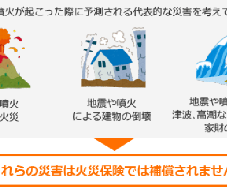 数十万円入金！地震保険の請求サポートを行います 地震保険に加入している方なら誰でもOK！木造が好ましいです。 イメージ1
