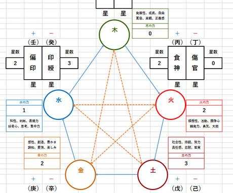 算命学であなたの守護神となっている人物を鑑定します あなたを守護してくれている人物との関係を大切にしましょう 総合運 ココナラ