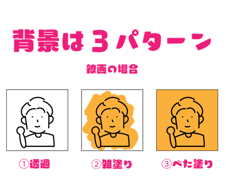商用 ゆる くかわいい シンプルなイラスト描きます どんなものでも ゆるかわにしてみせます まずはご相談下さい アイコン作成 ココナラ