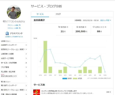 副業経験なしがココナラで万以上稼ぐ方法教えます このサービスは確立させれば毎月自動で収入を手に入れられます 副業 収入を得る方法 ココナラ