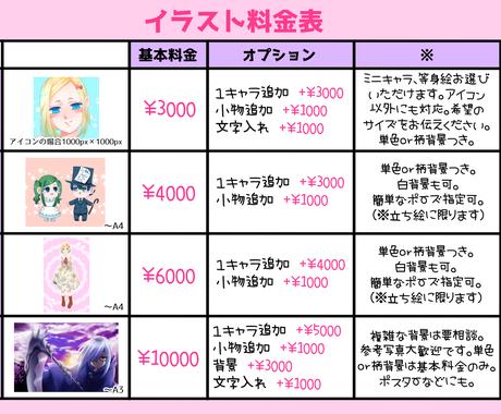 いろいろなテイストのイラスト描きます 絵柄も塗りもお好みと用途に合わせて イラスト作成 ココナラ