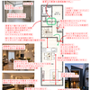 間取り相談室