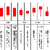 兼業トレーダー