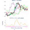 自動シグナルFX専業特化WEBアプリ