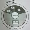 アネックス