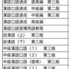 cncyd