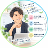 未完成経営者｜現役B型経営者
