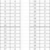 17年目の設定師