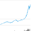 AltTrader