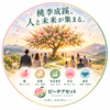 ピーチアセット　事業計画／補助金サポート