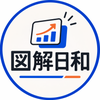 図解日和