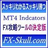 MT4 Indicators