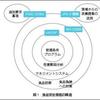 食品全般_品質マネジメントのお助け隊
