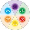 陰陽六行鑑定