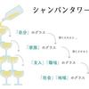 ナースまゆみ