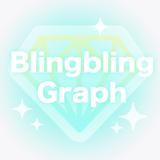 Blingbling Graph