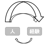 キャリコン専門学校CO