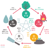 しし丸・細胞性食品推し