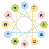 海神（ワタツミ）
