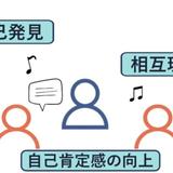 スロー＆ステディ（作成中）