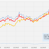 サイトウ アキオ