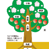 神乃天神