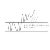 専業トレーダーKI